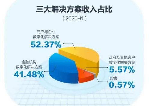 京東數(shù)科IPO 產業(yè)數(shù)字化的解題者與生態(tài)構建